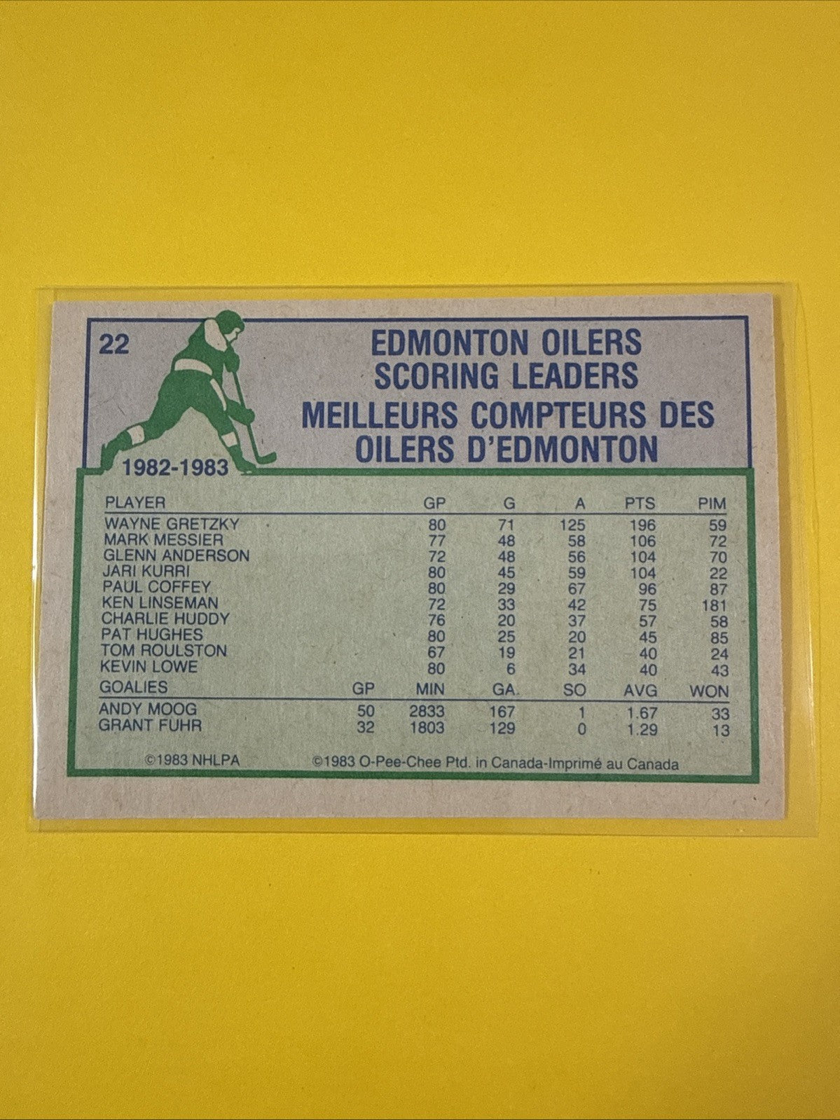 Wayne Gretzky 1983-84 O Pee Chee Card No.22 - back
